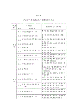 浙江省大中型灌区现代化建设指标定义、定量指标计算方法、数字化体系建设要求.docx