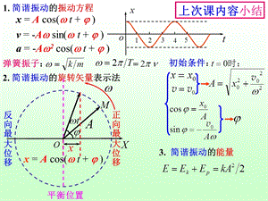 大学物理简谐振动.pptx