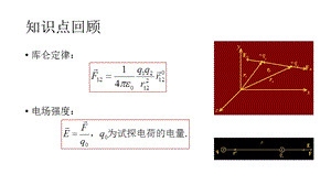 大学物理习题课.pptx