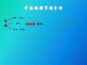 中国旅游市场分析.pptx