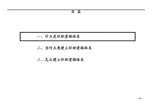 任职资格体系建立步骤和方法.pptx