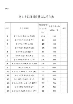 湛江市拟设福彩投注站明细表.docx