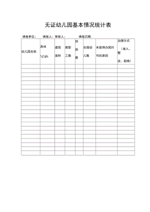 无证幼儿园基本情况统计表.docx