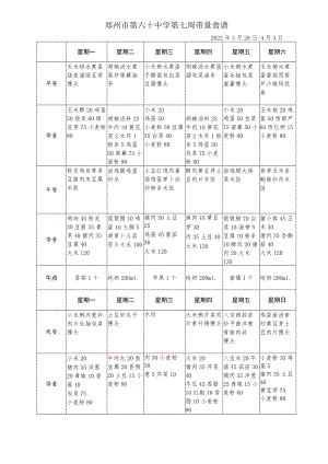 郑州市第六十中学第七周带量食谱2022年3月28日-4月3日.docx