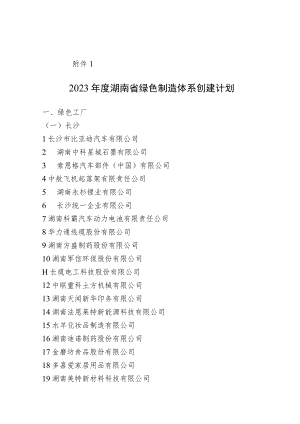 2023年度湖南省绿色制造体系创建计划.docx