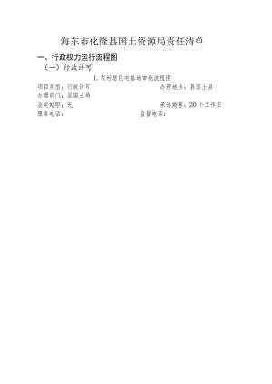 海东市化隆县国土资源局责任清单.docx