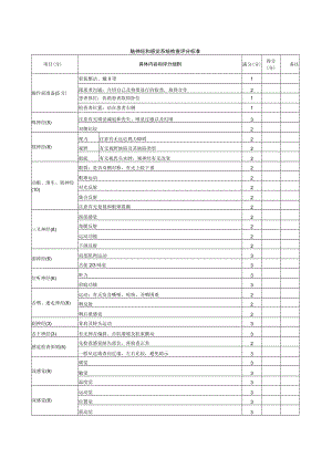 内科医师规范化培训临床问诊检查操作-脑神经和感觉系统检查评分标准.docx