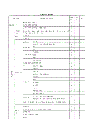 内科医师规范化培训临床问诊检查操作-头痛的问诊评分标准.docx
