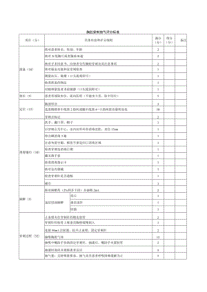 内科医师规范化培训临床问诊检查操作-胸腔穿刺抽气评分标准.docx