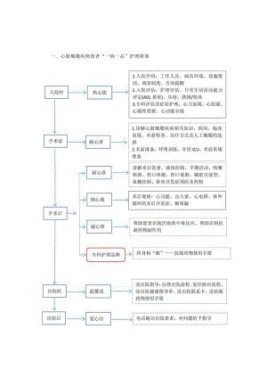 心脏外科心脏瓣膜疾病“一病一品”.docx