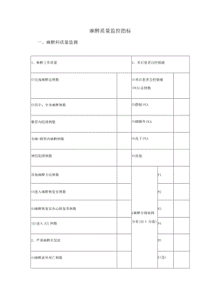 麻醉质量监控指标.docx