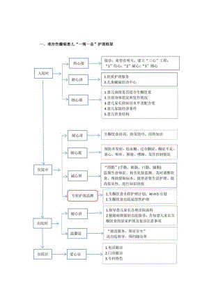 儿科难治性癫痫患儿“一病一品“.docx