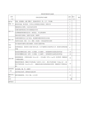 外科医师规范化培训临床操作检查-脊柱理学检查评分标准.docx