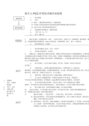 妇幼保健院新生儿PICC护理技术操作考核评分标准.docx