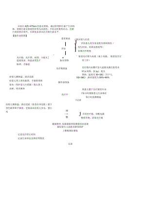 妇婴医院护理技术操作新生儿光照疗法(单光双光)操作流程图与考核评分标准.docx