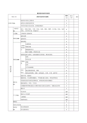 内科医师规范化培训临床问诊检查操作-腹泻的问诊评分标准.docx
