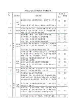 装配式混凝土结构起重吊装检查表.docx