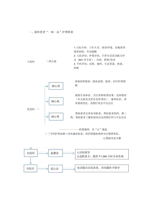 皮肤科湿疹“一病一品”.docx