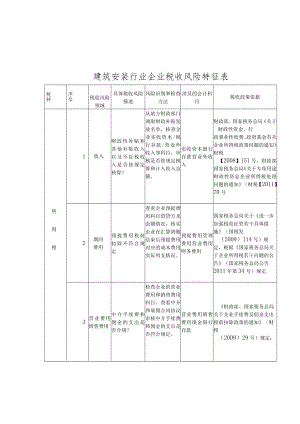 建筑安装行业企业税收风险特征表.docx
