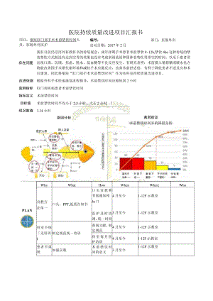 肛肠外科缩短肛门部手术术前禁饮时间医院持续质量改进PDCA项目汇报书.docx
