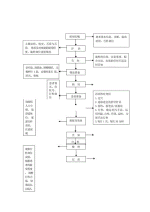 中医护理技术操作杵针技术操作流程与考核评分标准.docx