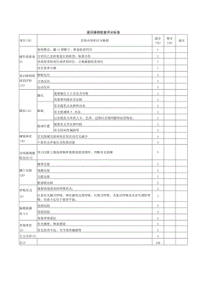内科医师规范化培训临床问诊检查操作-意识障碍检查评分标准.docx