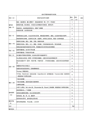 外科医师规范化培训临床操作检查-髋关节理学检查评分标准.docx