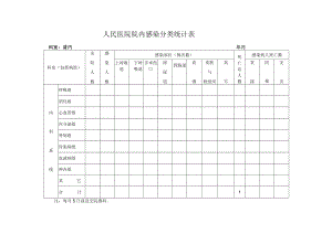 普内科3月院内感染分类统计表（内科系统）.docx