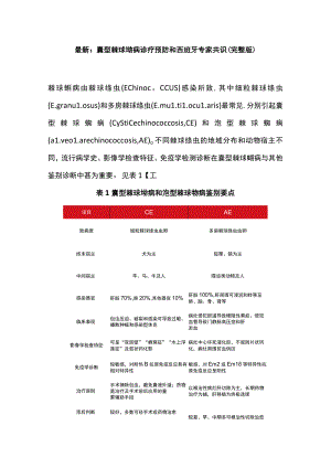 最新：囊型棘球蚴病诊疗预防和西班牙专家共识（完整版）.docx