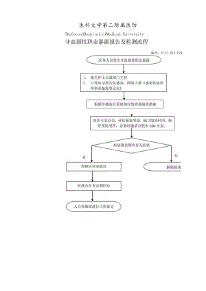 医院非血源性职业暴露报告及检测流程.docx
