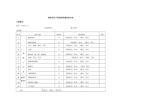 烟囱单位工程观感质量检查记录.docx