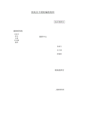 医院自卫消防编组组织与院区消防编组任务及应变措施.docx