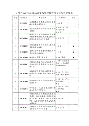 公路水运工程工地试验室及现场检测项目信用评价标准.docx