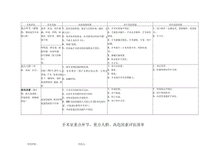 感控风险评估空表(全套 ）.docx