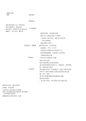 妇婴医院护理技术操作乳房根治术洗手配合操作流程图与考核评分标准.docx