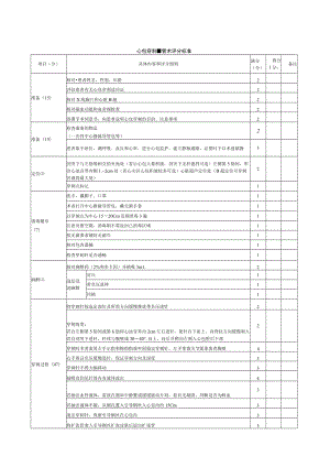 内科医师规范化培训临床问诊检查操作-心包穿刺置管术评分标准.docx