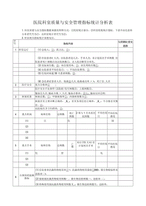 医院科室质量与安全管理指标统计分析表.docx