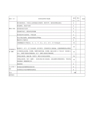 眼科医师规范化培训操作检查考核评分标准合集2023版.docx