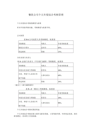 餐饮公司个人年度综合考核管理.docx