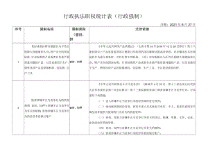行政执法职权统计表行政强制.docx