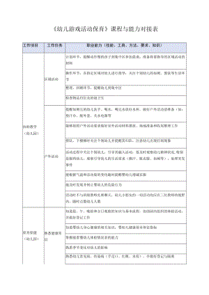 《幼儿游戏活动保育》课程与能力对接表.docx