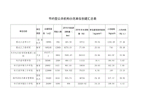 节约型公共机构示范单位创建汇总表.docx