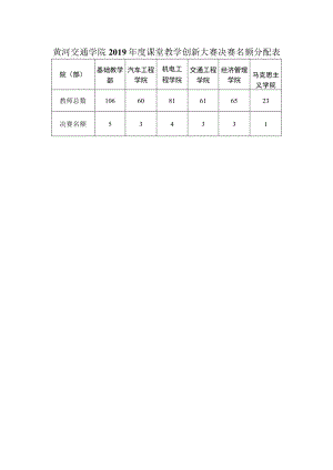 黄河交通学院2019年度课堂教学创新大赛决赛名额分配表.docx