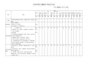 简易呼吸气囊操作考核评分表.docx