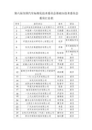 第六届全国汽车标准化技术委员会基础分技术委员会委员汇总表.docx