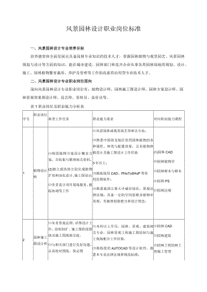 风景园林设计职业岗位标准.docx