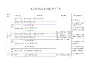 电子技术应用专业职业能力分析.docx