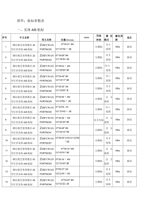 航标参数表实体AIS航标.docx
