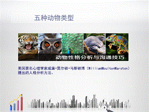 五种客户类型.pptx