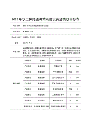 2023年水土保持监测站点建设资金绩效目标表.docx